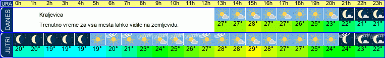 vreme