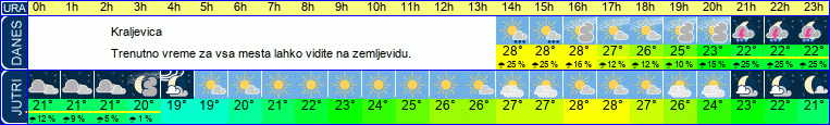 vreme
