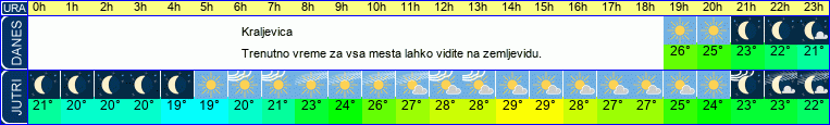 vreme