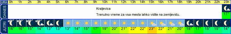 vreme