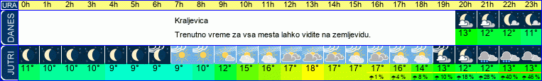 Wetter