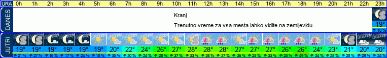 vreme