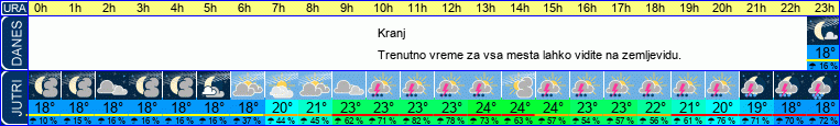 vreme