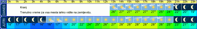 vreme