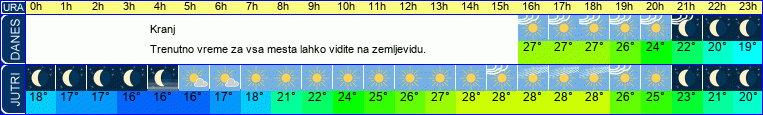 vreme