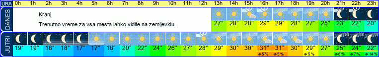 vreme