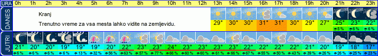 vreme