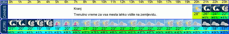 vreme