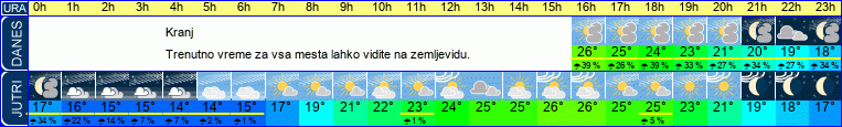 vreme