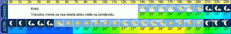 vreme