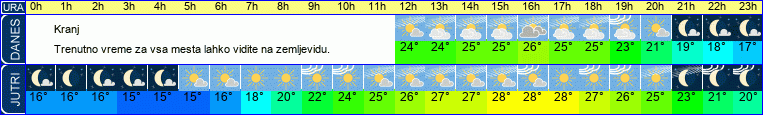 vreme