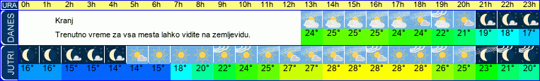 vreme
