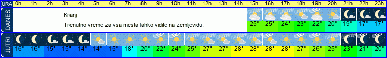 vreme