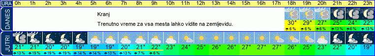 vreme
