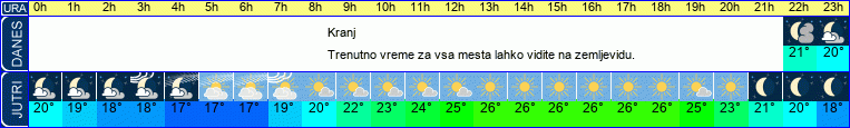 vreme