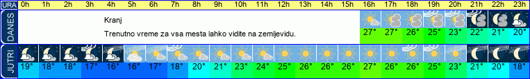 vreme