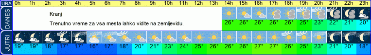 vreme