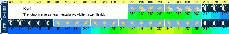 vreme