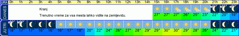 vreme