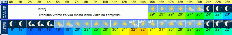 vreme