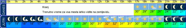 vreme