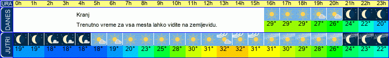vreme