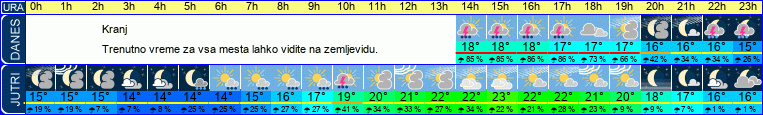 vreme