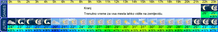 vreme