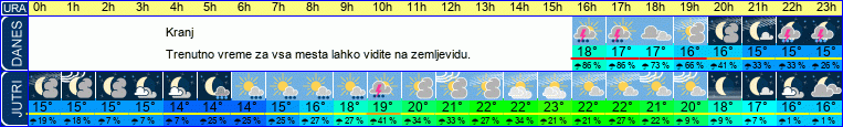 vreme