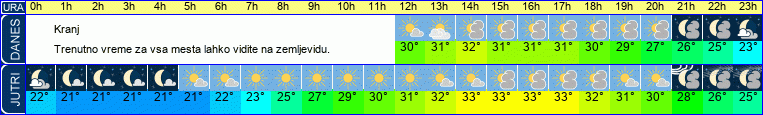 vreme