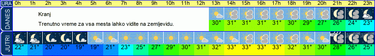 vreme