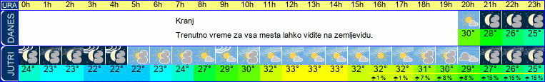 vreme