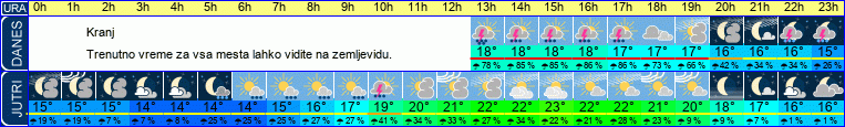 vreme