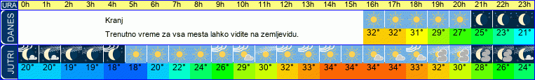 vreme