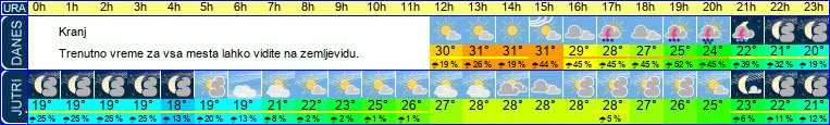 vreme