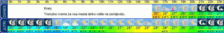 vreme