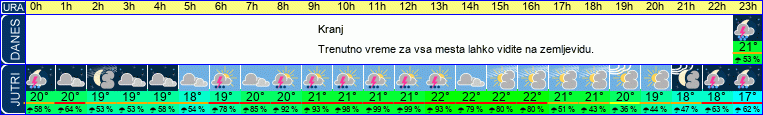 vreme