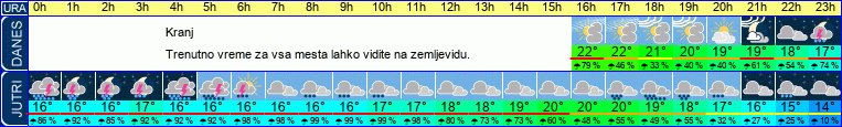 vreme