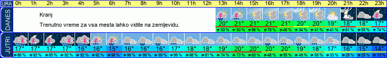 vreme