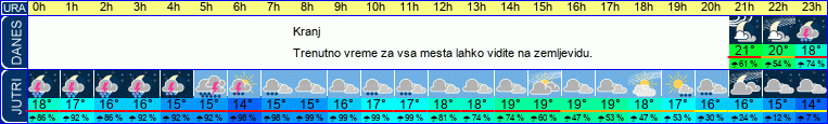 vreme