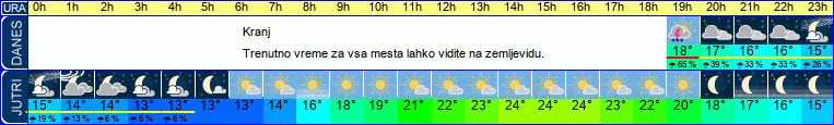 vreme