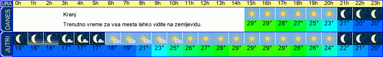 vreme