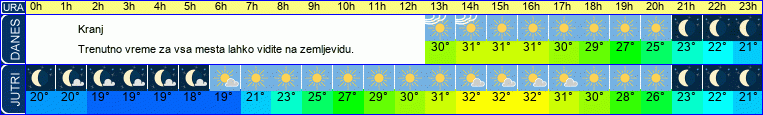 vreme