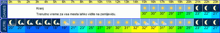 vreme