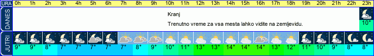 vreme