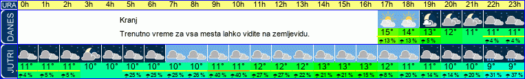 vreme