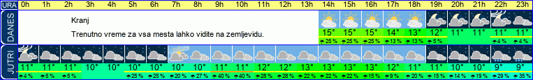 vreme