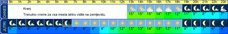vreme