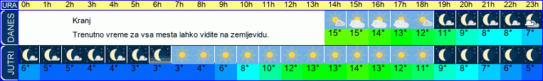 vreme