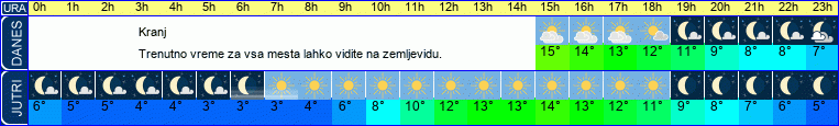 vreme